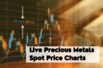 Live Precious Metals Spot Price Charts - Where to Watch & How to Read Live Charts